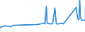 CN 72072052 /Exports /Unit = Prices (Euro/ton) /Partner: Chile /Reporter: Eur27_2020 /72072052:Semi-finished Products of Iron or Non-alloy Steel, Containing by Weight >= 0,25% Carbon, of Circular or Polygonal Cross-section, Rolled or Obtained by Continuous Casting