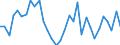CN 72072080 /Exports /Unit = Prices (Euro/ton) /Partner: United Kingdom(Excluding Northern Ireland) /Reporter: Eur27_2020 /72072080:Semi-finished Products of Iron or Non-alloy Steel, Containing by Weight >= 0,25% Carbon (Excl. Those of Square, Rectangular, Circular or Polygonal Cross-section)