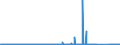 KN 7207 /Exporte /Einheit = Preise (Euro/Tonne) /Partnerland: Griechenland /Meldeland: Eur27_2020 /7207:Halbzeug aus Eisen Oder Nichtlegiertem Stahl