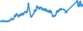 KN 7207 /Exporte /Einheit = Preise (Euro/Tonne) /Partnerland: Spanien /Meldeland: Eur27_2020 /7207:Halbzeug aus Eisen Oder Nichtlegiertem Stahl