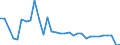 KN 7207 /Exporte /Einheit = Preise (Euro/Tonne) /Partnerland: Ver.koenigreich(Nordirland) /Meldeland: Eur27_2020 /7207:Halbzeug aus Eisen Oder Nichtlegiertem Stahl