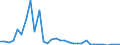 KN 7207 /Exporte /Einheit = Preise (Euro/Tonne) /Partnerland: Ver.koenigreich(Ohne Nordirland) /Meldeland: Eur27_2020 /7207:Halbzeug aus Eisen Oder Nichtlegiertem Stahl