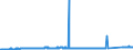KN 7207 /Exporte /Einheit = Preise (Euro/Tonne) /Partnerland: Luxemburg /Meldeland: Eur27_2020 /7207:Halbzeug aus Eisen Oder Nichtlegiertem Stahl