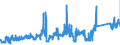 KN 7207 /Exporte /Einheit = Preise (Euro/Tonne) /Partnerland: Schweden /Meldeland: Eur27_2020 /7207:Halbzeug aus Eisen Oder Nichtlegiertem Stahl