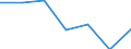 KN 7207 /Exporte /Einheit = Preise (Euro/Tonne) /Partnerland: Schweiz /Meldeland: Eur27 /7207:Halbzeug aus Eisen Oder Nichtlegiertem Stahl