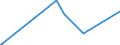 KN 7207 /Exporte /Einheit = Preise (Euro/Tonne) /Partnerland: Andorra /Meldeland: Europäische Union /7207:Halbzeug aus Eisen Oder Nichtlegiertem Stahl