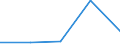 KN 7207 /Exporte /Einheit = Preise (Euro/Tonne) /Partnerland: Jugoslawien /Meldeland: Eur27 /7207:Halbzeug aus Eisen Oder Nichtlegiertem Stahl