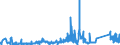 KN 7207 /Exporte /Einheit = Preise (Euro/Tonne) /Partnerland: Litauen /Meldeland: Eur27_2020 /7207:Halbzeug aus Eisen Oder Nichtlegiertem Stahl