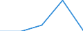 KN 7207 /Exporte /Einheit = Preise (Euro/Tonne) /Partnerland: Sowjetunion /Meldeland: Eur27 /7207:Halbzeug aus Eisen Oder Nichtlegiertem Stahl