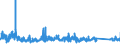 KN 7207 /Exporte /Einheit = Preise (Euro/Tonne) /Partnerland: Polen /Meldeland: Eur27_2020 /7207:Halbzeug aus Eisen Oder Nichtlegiertem Stahl