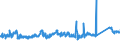 KN 7207 /Exporte /Einheit = Preise (Euro/Tonne) /Partnerland: Tschechien /Meldeland: Eur27_2020 /7207:Halbzeug aus Eisen Oder Nichtlegiertem Stahl