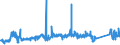 KN 7207 /Exporte /Einheit = Preise (Euro/Tonne) /Partnerland: Ungarn /Meldeland: Eur27_2020 /7207:Halbzeug aus Eisen Oder Nichtlegiertem Stahl