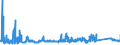 KN 7207 /Exporte /Einheit = Preise (Euro/Tonne) /Partnerland: Rumaenien /Meldeland: Eur27_2020 /7207:Halbzeug aus Eisen Oder Nichtlegiertem Stahl