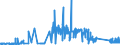 KN 7207 /Exporte /Einheit = Preise (Euro/Tonne) /Partnerland: Albanien /Meldeland: Eur27_2020 /7207:Halbzeug aus Eisen Oder Nichtlegiertem Stahl