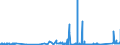 KN 7207 /Exporte /Einheit = Preise (Euro/Tonne) /Partnerland: Weissrussland /Meldeland: Eur27_2020 /7207:Halbzeug aus Eisen Oder Nichtlegiertem Stahl