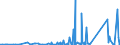 KN 7207 /Exporte /Einheit = Preise (Euro/Tonne) /Partnerland: Moldau /Meldeland: Eur27_2020 /7207:Halbzeug aus Eisen Oder Nichtlegiertem Stahl