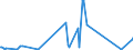 KN 7207 /Exporte /Einheit = Preise (Euro/Tonne) /Partnerland: Georgien /Meldeland: Eur27_2020 /7207:Halbzeug aus Eisen Oder Nichtlegiertem Stahl