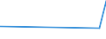 KN 7207 /Exporte /Einheit = Preise (Euro/Tonne) /Partnerland: Kirgistan /Meldeland: Eur27_2020 /7207:Halbzeug aus Eisen Oder Nichtlegiertem Stahl