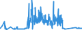 KN 7207 /Exporte /Einheit = Preise (Euro/Tonne) /Partnerland: Ehem.jug.rep.mazed /Meldeland: Eur27_2020 /7207:Halbzeug aus Eisen Oder Nichtlegiertem Stahl