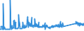 KN 7207 /Exporte /Einheit = Preise (Euro/Tonne) /Partnerland: Serbien /Meldeland: Eur27_2020 /7207:Halbzeug aus Eisen Oder Nichtlegiertem Stahl