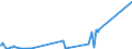 KN 7207 /Exporte /Einheit = Preise (Euro/Tonne) /Partnerland: Sudan /Meldeland: Eur27_2020 /7207:Halbzeug aus Eisen Oder Nichtlegiertem Stahl