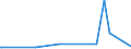 KN 7207 /Exporte /Einheit = Preise (Euro/Tonne) /Partnerland: Mauretanien /Meldeland: Eur27_2020 /7207:Halbzeug aus Eisen Oder Nichtlegiertem Stahl