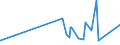 KN 7207 /Exporte /Einheit = Preise (Euro/Tonne) /Partnerland: Burkina Faso /Meldeland: Eur27_2020 /7207:Halbzeug aus Eisen Oder Nichtlegiertem Stahl