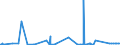 KN 7207 /Exporte /Einheit = Preise (Euro/Tonne) /Partnerland: Senegal /Meldeland: Eur27_2020 /7207:Halbzeug aus Eisen Oder Nichtlegiertem Stahl