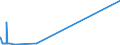 KN 7207 /Exporte /Einheit = Preise (Euro/Tonne) /Partnerland: Guinea-biss. /Meldeland: Eur27_2020 /7207:Halbzeug aus Eisen Oder Nichtlegiertem Stahl