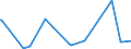 KN 7207 /Exporte /Einheit = Preise (Euro/Tonne) /Partnerland: Guinea /Meldeland: Europäische Union /7207:Halbzeug aus Eisen Oder Nichtlegiertem Stahl