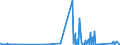 KN 7207 /Exporte /Einheit = Preise (Euro/Tonne) /Partnerland: Elfenbeink. /Meldeland: Eur27_2020 /7207:Halbzeug aus Eisen Oder Nichtlegiertem Stahl