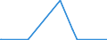 KN 7207 /Exporte /Einheit = Preise (Euro/Tonne) /Partnerland: Togo /Meldeland: Eur27_2020 /7207:Halbzeug aus Eisen Oder Nichtlegiertem Stahl