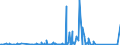 KN 7207 /Exporte /Einheit = Preise (Euro/Tonne) /Partnerland: Nigeria /Meldeland: Eur27_2020 /7207:Halbzeug aus Eisen Oder Nichtlegiertem Stahl