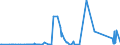 KN 7207 /Exporte /Einheit = Preise (Euro/Tonne) /Partnerland: Aequat.guin. /Meldeland: Eur27_2020 /7207:Halbzeug aus Eisen Oder Nichtlegiertem Stahl