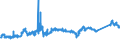 KN 72081000 /Exporte /Einheit = Preise (Euro/Tonne) /Partnerland: Spanien /Meldeland: Eur27_2020 /72081000:Flacherzeugnisse aus Eisen Oder Nichtlegiertem Stahl, mit Einer Breite von >= 600 mm, in Rollen `coils`, nur Warmgewalzt, Weder Plattiert Noch Ã¼berzogen, mit Unmittelbar vom Walzen HerrÃ¼hrendem OberflÃ¤chenmuster