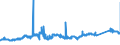 KN 72081000 /Exporte /Einheit = Preise (Euro/Tonne) /Partnerland: Belgien /Meldeland: Eur27_2020 /72081000:Flacherzeugnisse aus Eisen Oder Nichtlegiertem Stahl, mit Einer Breite von >= 600 mm, in Rollen `coils`, nur Warmgewalzt, Weder Plattiert Noch Ã¼berzogen, mit Unmittelbar vom Walzen HerrÃ¼hrendem OberflÃ¤chenmuster
