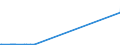 KN 72081000 /Exporte /Einheit = Preise (Euro/Tonne) /Partnerland: Island /Meldeland: Europäische Union /72081000:Flacherzeugnisse aus Eisen Oder Nichtlegiertem Stahl, mit Einer Breite von >= 600 mm, in Rollen `coils`, nur Warmgewalzt, Weder Plattiert Noch Ã¼berzogen, mit Unmittelbar vom Walzen HerrÃ¼hrendem OberflÃ¤chenmuster