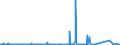 KN 72081000 /Exporte /Einheit = Preise (Euro/Tonne) /Partnerland: Norwegen /Meldeland: Eur27_2020 /72081000:Flacherzeugnisse aus Eisen Oder Nichtlegiertem Stahl, mit Einer Breite von >= 600 mm, in Rollen `coils`, nur Warmgewalzt, Weder Plattiert Noch Ã¼berzogen, mit Unmittelbar vom Walzen HerrÃ¼hrendem OberflÃ¤chenmuster