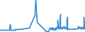 KN 72081000 /Exporte /Einheit = Preise (Euro/Tonne) /Partnerland: Finnland /Meldeland: Eur27_2020 /72081000:Flacherzeugnisse aus Eisen Oder Nichtlegiertem Stahl, mit Einer Breite von >= 600 mm, in Rollen `coils`, nur Warmgewalzt, Weder Plattiert Noch Ã¼berzogen, mit Unmittelbar vom Walzen HerrÃ¼hrendem OberflÃ¤chenmuster