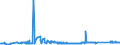 KN 72081000 /Exporte /Einheit = Preise (Euro/Tonne) /Partnerland: Oesterreich /Meldeland: Eur27_2020 /72081000:Flacherzeugnisse aus Eisen Oder Nichtlegiertem Stahl, mit Einer Breite von >= 600 mm, in Rollen `coils`, nur Warmgewalzt, Weder Plattiert Noch Ã¼berzogen, mit Unmittelbar vom Walzen HerrÃ¼hrendem OberflÃ¤chenmuster