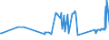 KN 72081000 /Exporte /Einheit = Preise (Euro/Tonne) /Partnerland: Estland /Meldeland: Eur27_2020 /72081000:Flacherzeugnisse aus Eisen Oder Nichtlegiertem Stahl, mit Einer Breite von >= 600 mm, in Rollen `coils`, nur Warmgewalzt, Weder Plattiert Noch Ã¼berzogen, mit Unmittelbar vom Walzen HerrÃ¼hrendem OberflÃ¤chenmuster