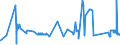 KN 72081000 /Exporte /Einheit = Preise (Euro/Tonne) /Partnerland: Lettland /Meldeland: Eur27_2020 /72081000:Flacherzeugnisse aus Eisen Oder Nichtlegiertem Stahl, mit Einer Breite von >= 600 mm, in Rollen `coils`, nur Warmgewalzt, Weder Plattiert Noch Ã¼berzogen, mit Unmittelbar vom Walzen HerrÃ¼hrendem OberflÃ¤chenmuster