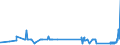 KN 72081000 /Exporte /Einheit = Preise (Euro/Tonne) /Partnerland: Litauen /Meldeland: Eur27_2020 /72081000:Flacherzeugnisse aus Eisen Oder Nichtlegiertem Stahl, mit Einer Breite von >= 600 mm, in Rollen `coils`, nur Warmgewalzt, Weder Plattiert Noch Ã¼berzogen, mit Unmittelbar vom Walzen HerrÃ¼hrendem OberflÃ¤chenmuster