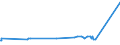 KN 72081000 /Exporte /Einheit = Preise (Euro/Tonne) /Partnerland: Albanien /Meldeland: Eur27_2020 /72081000:Flacherzeugnisse aus Eisen Oder Nichtlegiertem Stahl, mit Einer Breite von >= 600 mm, in Rollen `coils`, nur Warmgewalzt, Weder Plattiert Noch Ã¼berzogen, mit Unmittelbar vom Walzen HerrÃ¼hrendem OberflÃ¤chenmuster