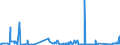 KN 72081000 /Exporte /Einheit = Preise (Euro/Tonne) /Partnerland: Slowenien /Meldeland: Eur27_2020 /72081000:Flacherzeugnisse aus Eisen Oder Nichtlegiertem Stahl, mit Einer Breite von >= 600 mm, in Rollen `coils`, nur Warmgewalzt, Weder Plattiert Noch Ã¼berzogen, mit Unmittelbar vom Walzen HerrÃ¼hrendem OberflÃ¤chenmuster