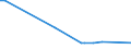 KN 72081000 /Exporte /Einheit = Preise (Euro/Tonne) /Partnerland: Serb.-mont. /Meldeland: Eur15 /72081000:Flacherzeugnisse aus Eisen Oder Nichtlegiertem Stahl, mit Einer Breite von >= 600 mm, in Rollen `coils`, nur Warmgewalzt, Weder Plattiert Noch Ã¼berzogen, mit Unmittelbar vom Walzen HerrÃ¼hrendem OberflÃ¤chenmuster