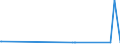 KN 72081000 /Exporte /Einheit = Preise (Euro/Tonne) /Partnerland: Ehem.jug.rep.mazed /Meldeland: Europäische Union /72081000:Flacherzeugnisse aus Eisen Oder Nichtlegiertem Stahl, mit Einer Breite von >= 600 mm, in Rollen `coils`, nur Warmgewalzt, Weder Plattiert Noch Ã¼berzogen, mit Unmittelbar vom Walzen HerrÃ¼hrendem OberflÃ¤chenmuster