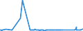 KN 72081000 /Exporte /Einheit = Preise (Euro/Tonne) /Partnerland: Serbien /Meldeland: Eur27_2020 /72081000:Flacherzeugnisse aus Eisen Oder Nichtlegiertem Stahl, mit Einer Breite von >= 600 mm, in Rollen `coils`, nur Warmgewalzt, Weder Plattiert Noch Ã¼berzogen, mit Unmittelbar vom Walzen HerrÃ¼hrendem OberflÃ¤chenmuster