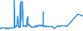 KN 72081000 /Exporte /Einheit = Preise (Euro/Tonne) /Partnerland: Tunesien /Meldeland: Eur27_2020 /72081000:Flacherzeugnisse aus Eisen Oder Nichtlegiertem Stahl, mit Einer Breite von >= 600 mm, in Rollen `coils`, nur Warmgewalzt, Weder Plattiert Noch Ã¼berzogen, mit Unmittelbar vom Walzen HerrÃ¼hrendem OberflÃ¤chenmuster