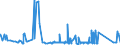 KN 72081000 /Exporte /Einheit = Preise (Euro/Tonne) /Partnerland: Aegypten /Meldeland: Eur27_2020 /72081000:Flacherzeugnisse aus Eisen Oder Nichtlegiertem Stahl, mit Einer Breite von >= 600 mm, in Rollen `coils`, nur Warmgewalzt, Weder Plattiert Noch Ã¼berzogen, mit Unmittelbar vom Walzen HerrÃ¼hrendem OberflÃ¤chenmuster